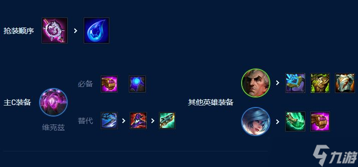 云顶之弈s9术士法师大眼怎么玩-术士法师大眼出装站位