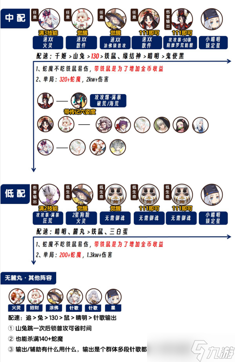 《陰陽師》端午蛇魔陣容搭配方法