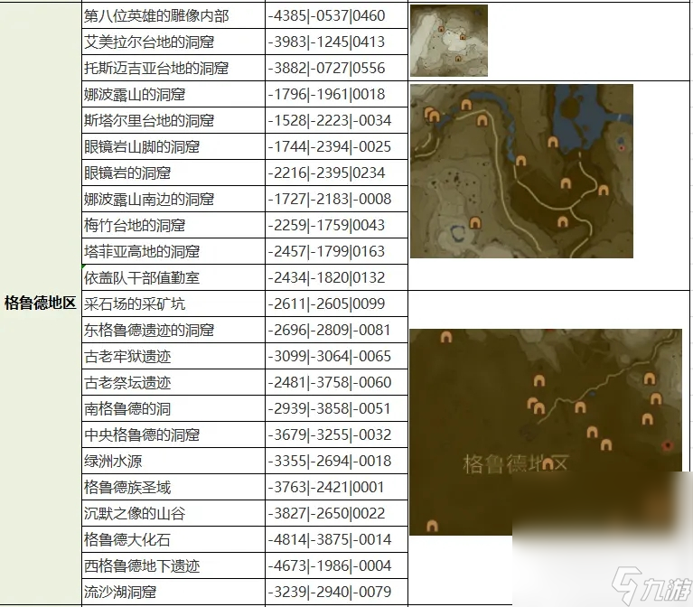 《塞尔达传说王国之泪》全魔犹伊的遗失物收集攻略一览
