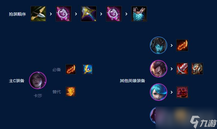 《云顶之弈》S9四核滑板鞋阵容搭配推荐