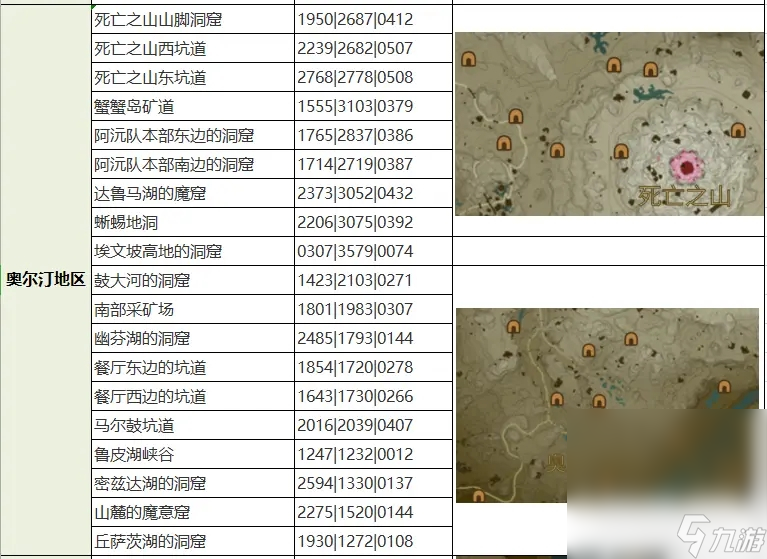 《塞爾達(dá)傳說王國之淚》全魔猶伊的遺失物收集攻略一覽