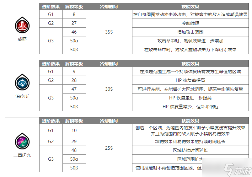 藍(lán)色協(xié)議弓箭手怎么玩