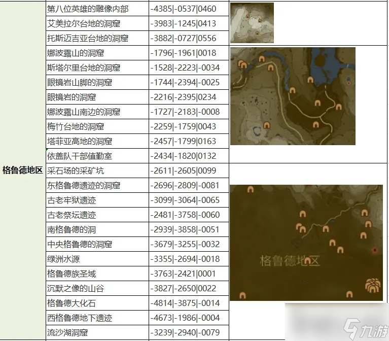 《塞尔达传说王国之泪》全魔犹伊的遗失物收集攻略