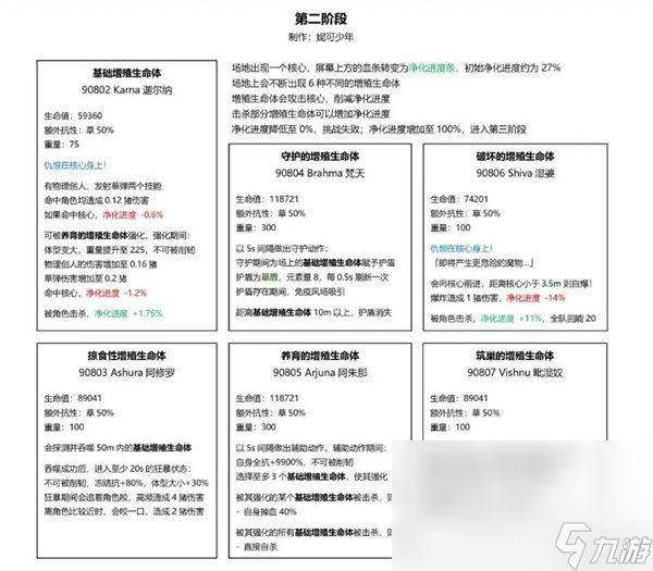 《原神》3.6草龍周本怎么打