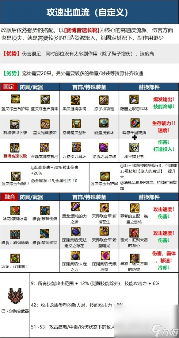 《DNF》缪斯流派推荐
