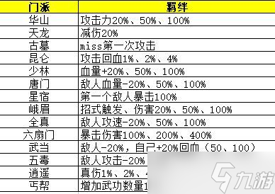 剑侠风云攻略武功搭配大全 2023pvp/pve平民最强武功搭配推荐