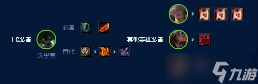《云顶之弈》S9狼人阵容推荐