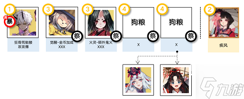 阴阳师消暑合战阵容推荐