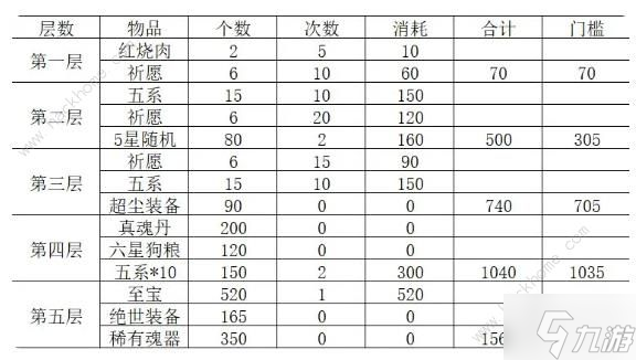 新仙剑奇侠传之挥剑问情姑苏夜游怎么玩 平民零氪姑苏夜游通关攻略