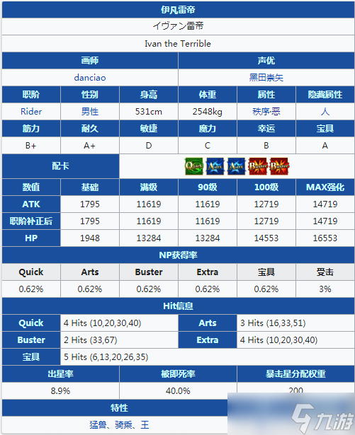 FGO伊凡雷帝屬性怎么樣？_雷帝強力解除強化技能分析