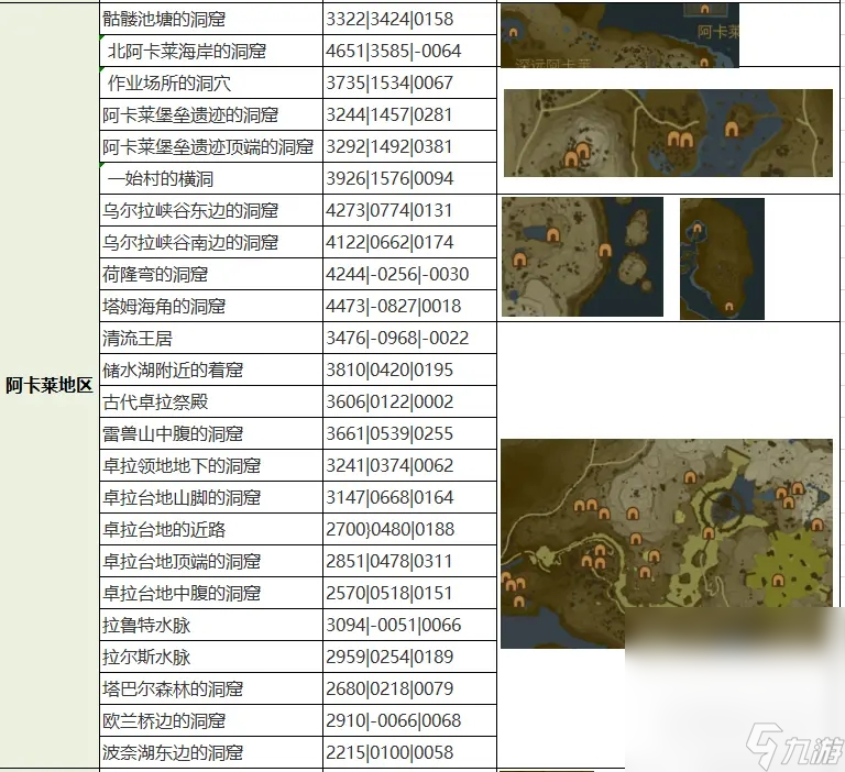 《塞爾達(dá)傳說王國之淚》全魔猶伊的遺失物收集攻略一覽