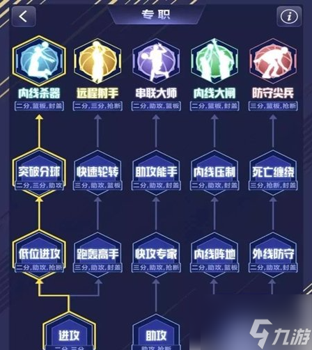 nba英雄怎么专职