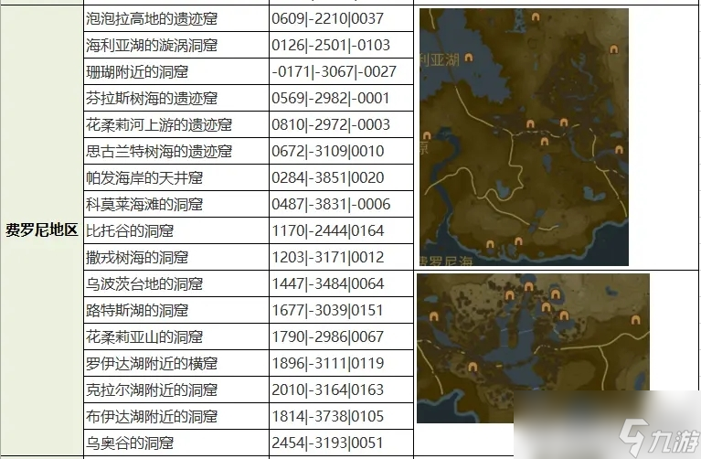 《塞尔达传说王国之泪》全魔犹伊的遗失物收集攻略