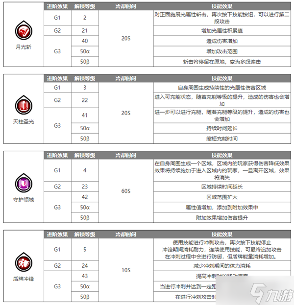 蓝色协议剑盾怎么样好用吗