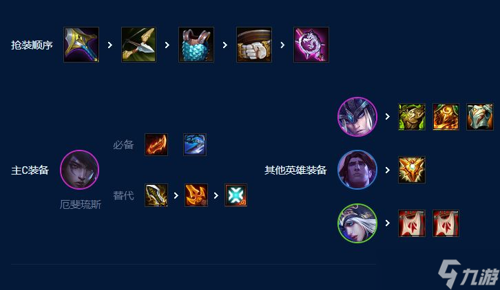 云顶之弈s9弗雷尔卓德月男怎么玩-弗雷尔卓德月男出装站位