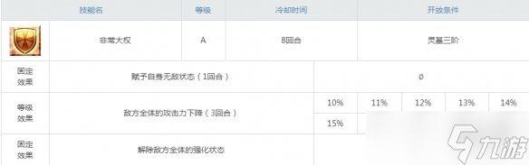 FGO伊凡雷帝屬性怎么樣？_雷帝強(qiáng)力解除強(qiáng)化技能分析