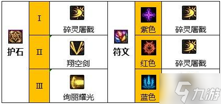 dnf混沌魔靈110級(jí)裝備怎么選-110級(jí)混沌魔靈畢業(yè)套裝搭配推薦