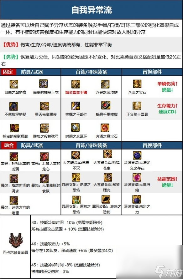 《DNF》奶弓110级装备选择推荐