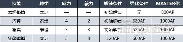 《最終幻想16》召喚獸泰坦技能一覽