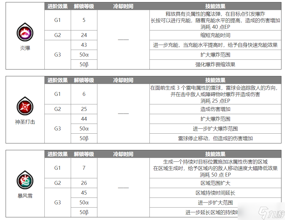 蓝色协议法师怎么玩