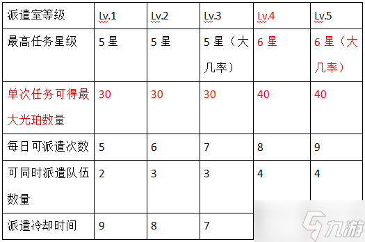 白夜極光巨像系統(tǒng)怎么玩