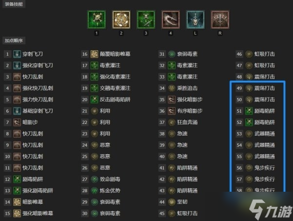 暗黑4游俠練級build有哪些