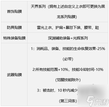 dnf繆斯畢業(yè)武器怎么選 奶弓繆斯畢業(yè)武器裝備