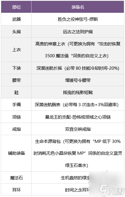 dnf繆斯畢業(yè)武器怎么選 奶弓繆斯畢業(yè)武器裝備