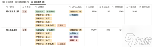 陰陽師重午伴行活動(dòng)攻略