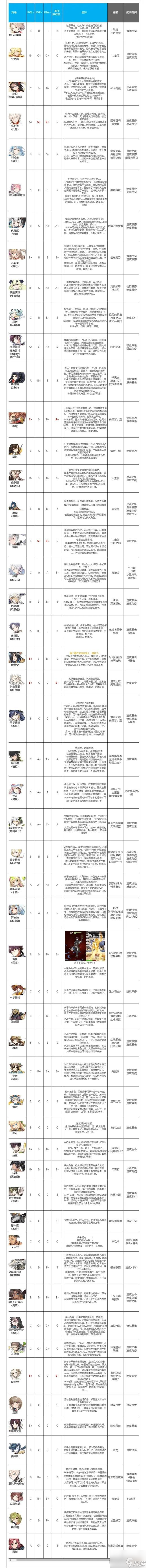 第七史诗角色强度排行2023大全最新一览