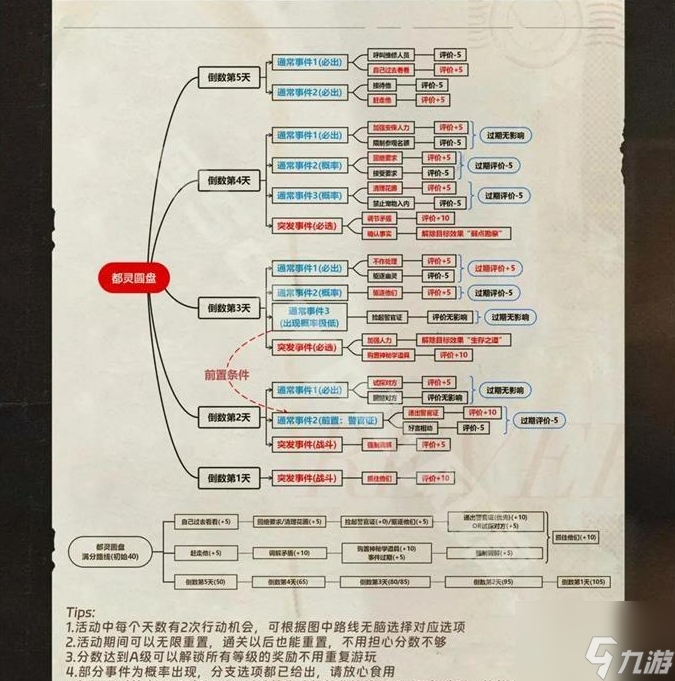 重返未來(lái)1999以盜制盜怎么玩 重返未來(lái)1999以盜制盜攻略