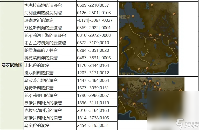 《塞尔达传说王国之泪》全魔犹伊的遗失物收集攻略一览