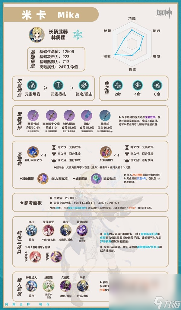 原神米卡怎么样