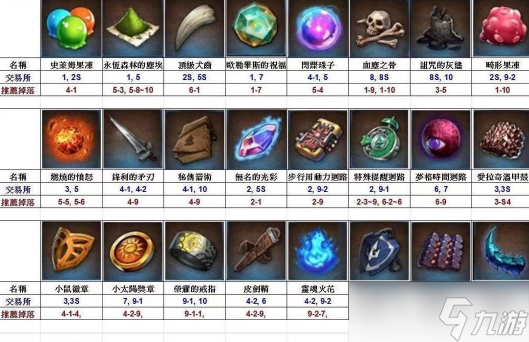 《第七史诗》催化剂怎么获得