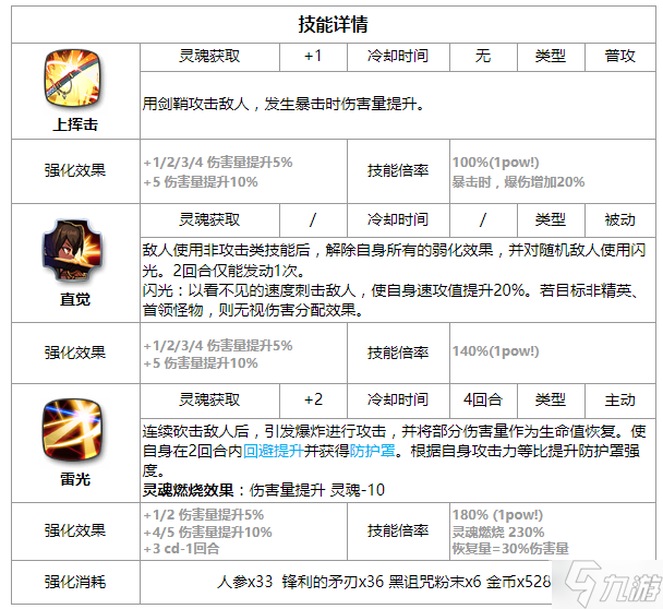 第七史诗瑟琳全方位评测-瑟琳配装养成搭配全解析