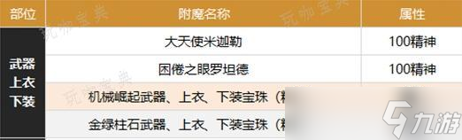 dnf缪斯附魔什么 dnf缪斯附魔推荐