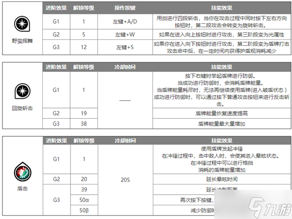 藍色協(xié)議劍盾怎么樣好用嗎