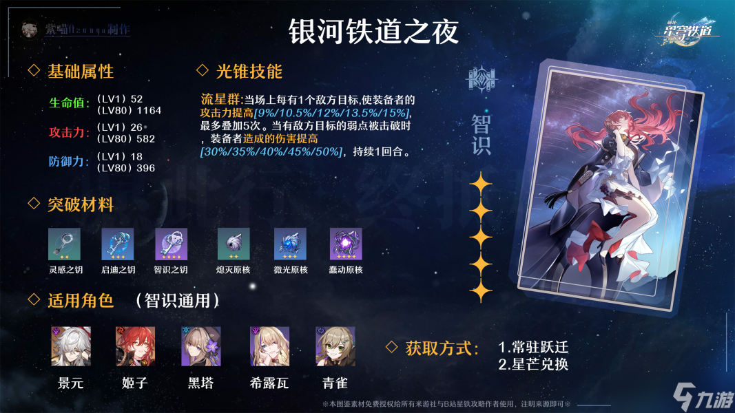 《崩坏星穹铁道》1.1希露瓦玩法攻略详解