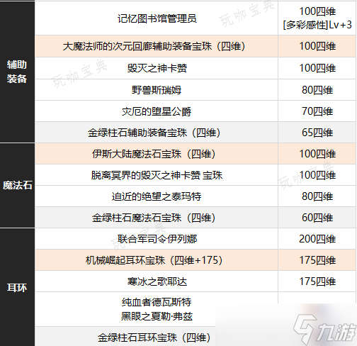 dnf缪斯附魔什么 dnf缪斯附魔推荐