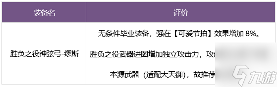 dnf繆斯畢業(yè)武器怎么選 奶弓繆斯畢業(yè)武器裝備