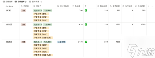 陰陽師重午伴行活動(dòng)攻略