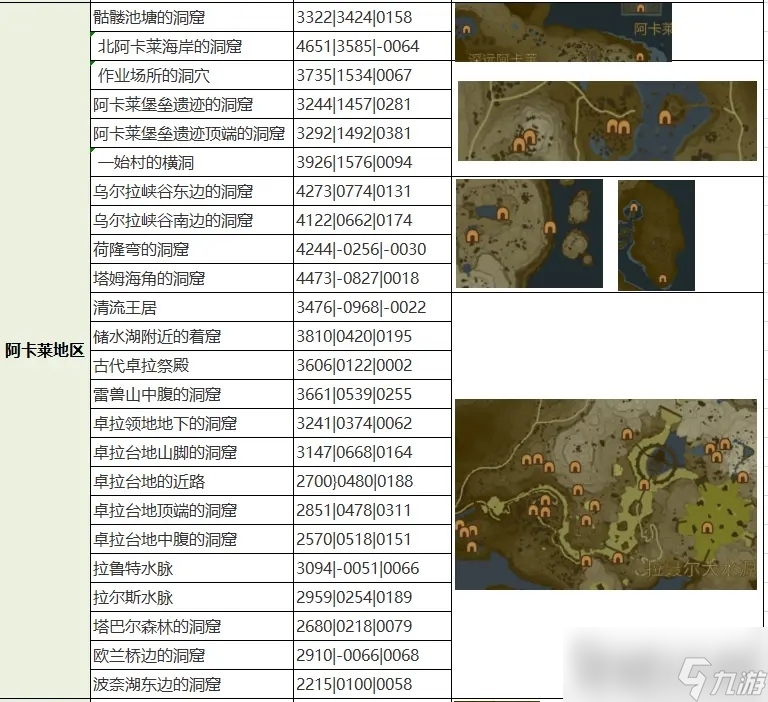 《塞尔达传说王国之泪》全魔犹伊的遗失物收集攻略