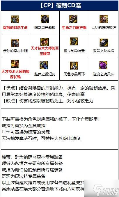 dnf混沌魔靈110級裝備怎么選-110級混沌魔靈畢業(yè)套裝搭配推薦