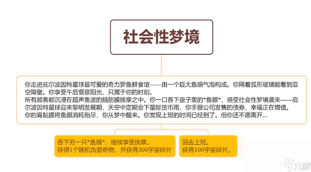 崩坏星穹铁道社会性梦境选什么