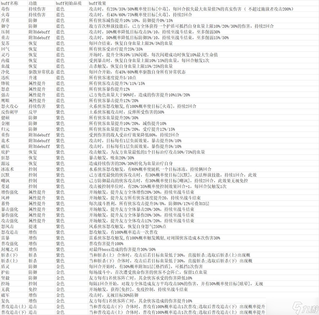 新仙劍奇?zhèn)b傳之揮劍問情尋仙路怎么玩 尋仙玩法攻略