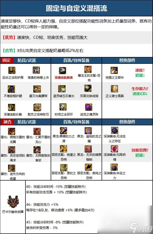 《DNF》奶弓110级装备选择推荐