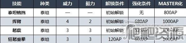 《最終幻想16》召喚獸泰坦技能一覽