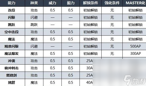 最終幻想16克萊夫技能詳情