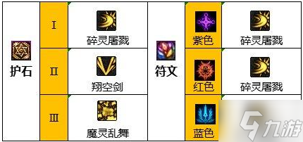 dnf混沌魔靈110級裝備怎么選-110級混沌魔靈畢業(yè)套裝搭配推薦