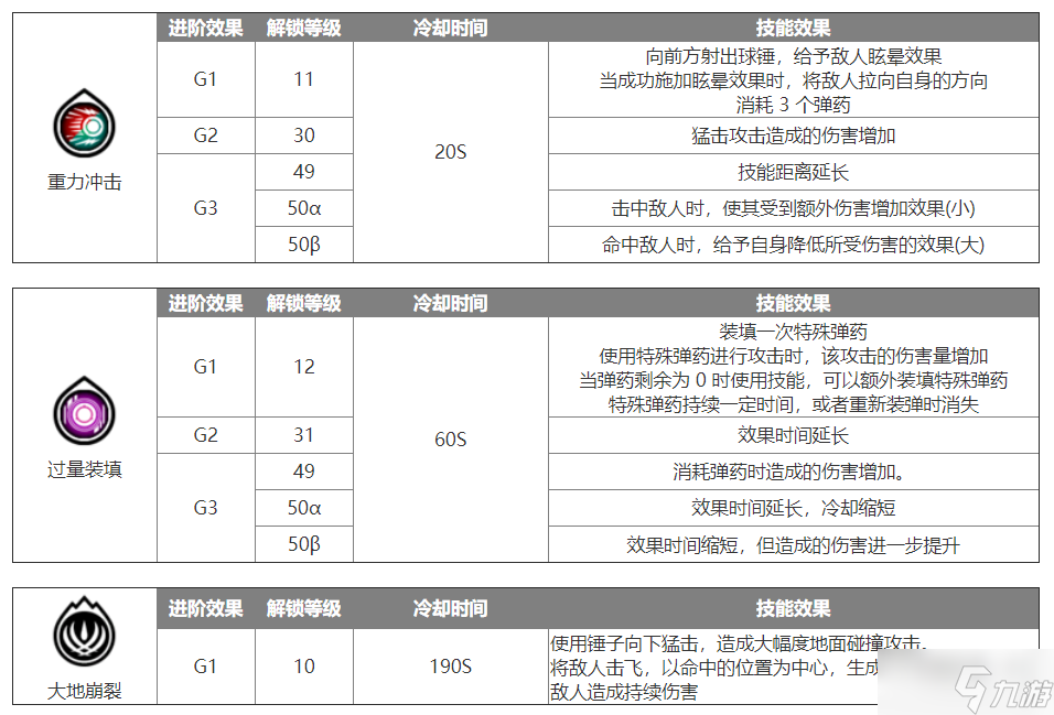 藍色協(xié)議重錘怎么樣